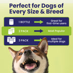 LabK9 Dental Powder is suitable for small, medium, and large dogs of every breed